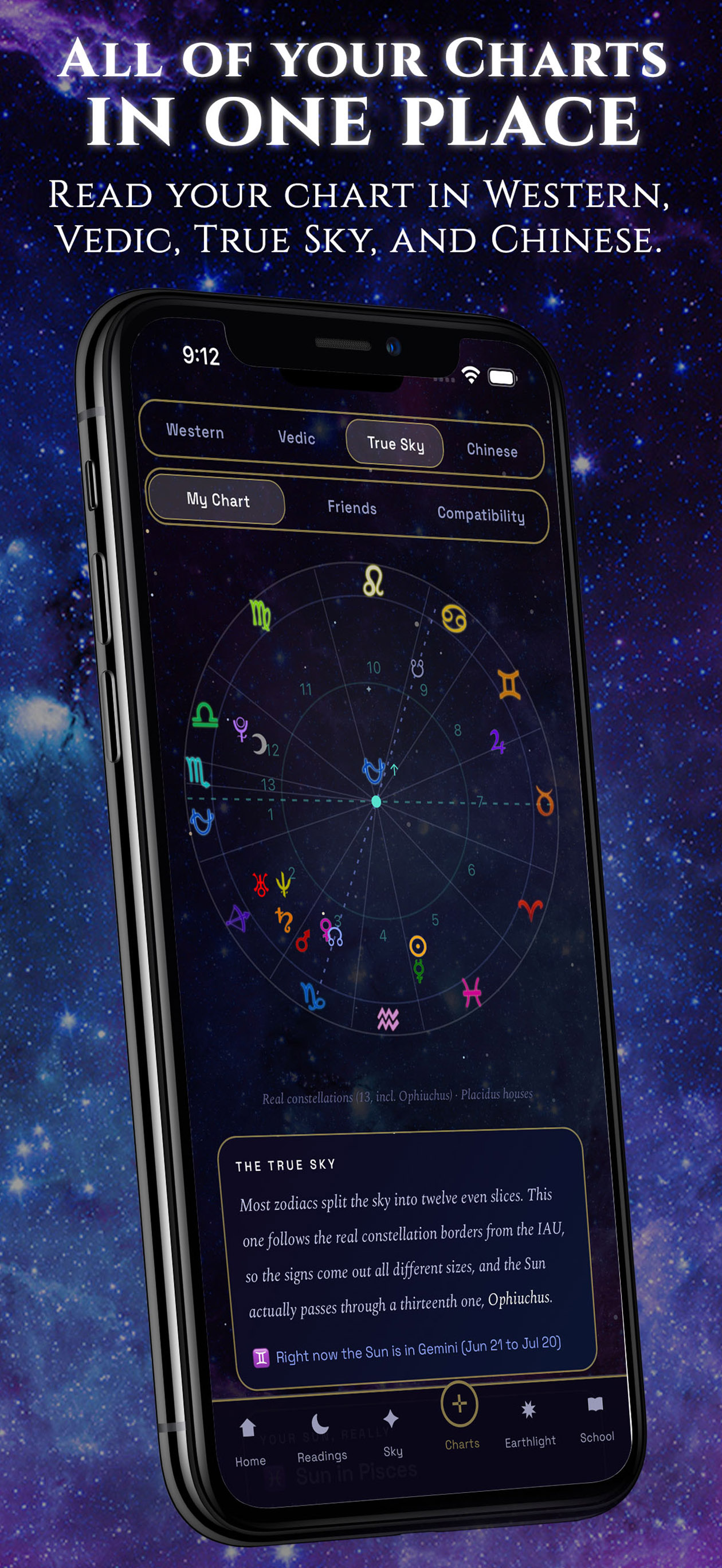 Your birth chart across four traditions
