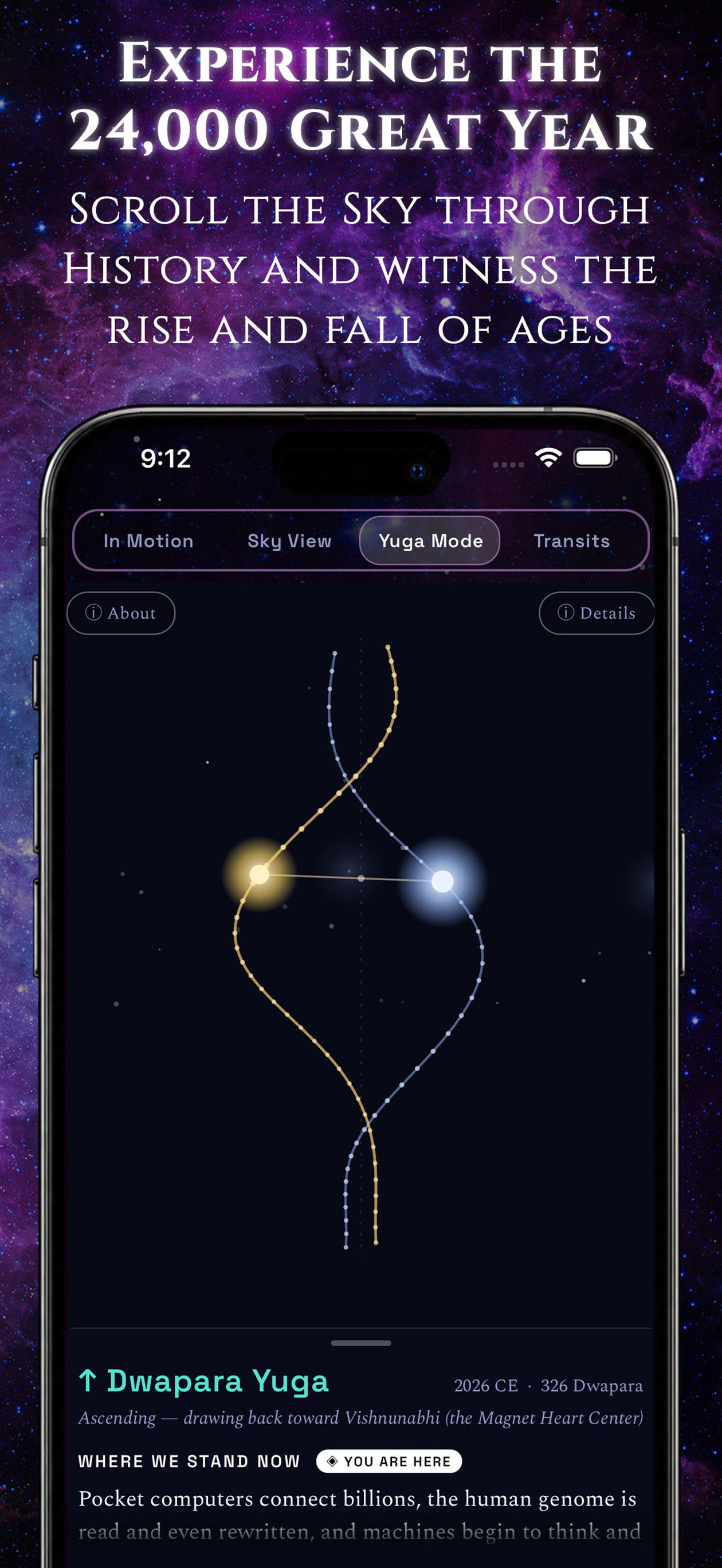 Yuga Mode, the 24,000-year Great Year helix